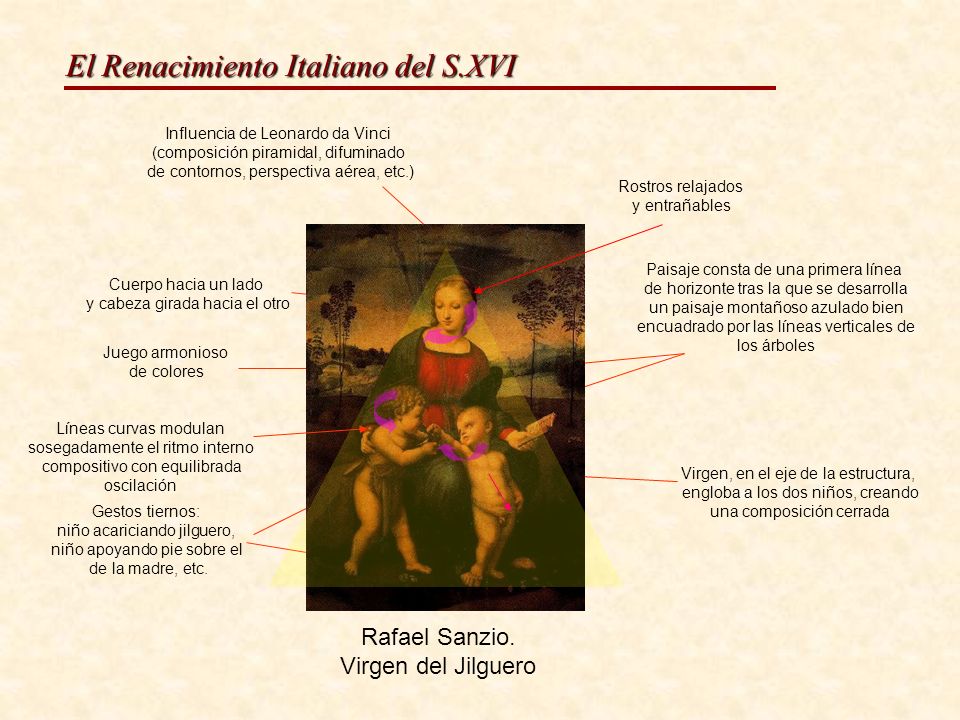Rafael Sanzio. Virgen del Jilguero Influencia de Leonardo da Vinci