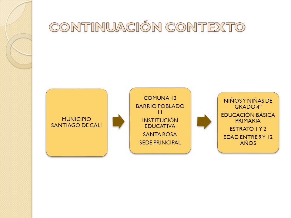 CONTINUACIÓN CONTEXTO