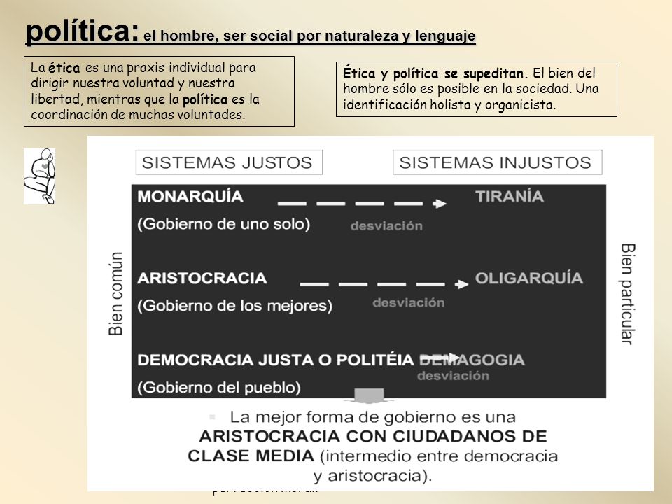 política: el hombre, ser social por naturaleza y lenguaje