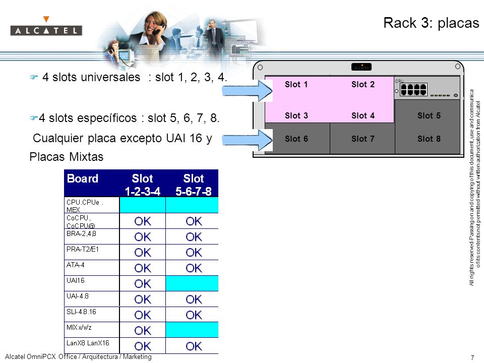 Rack 3: placas 4 slots universales : slot 1, 2, 3, 4.