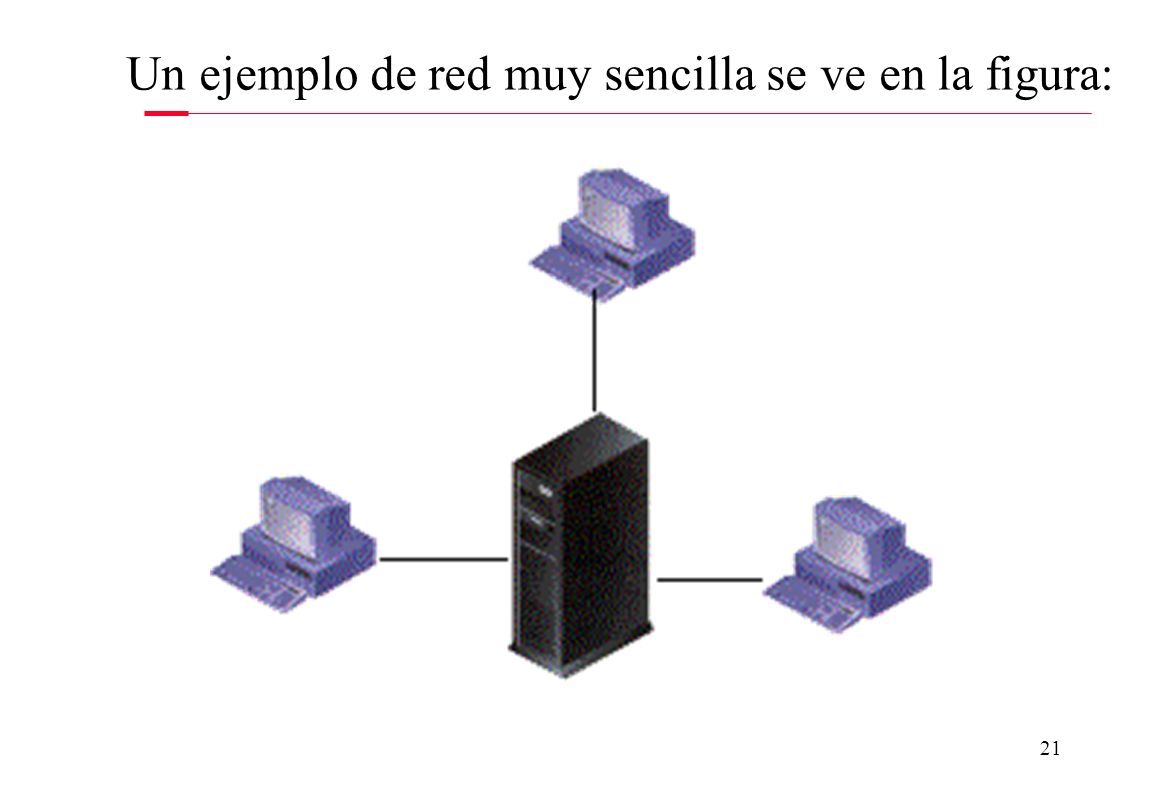 Un ejemplo de red muy sencilla se ve en la figura: