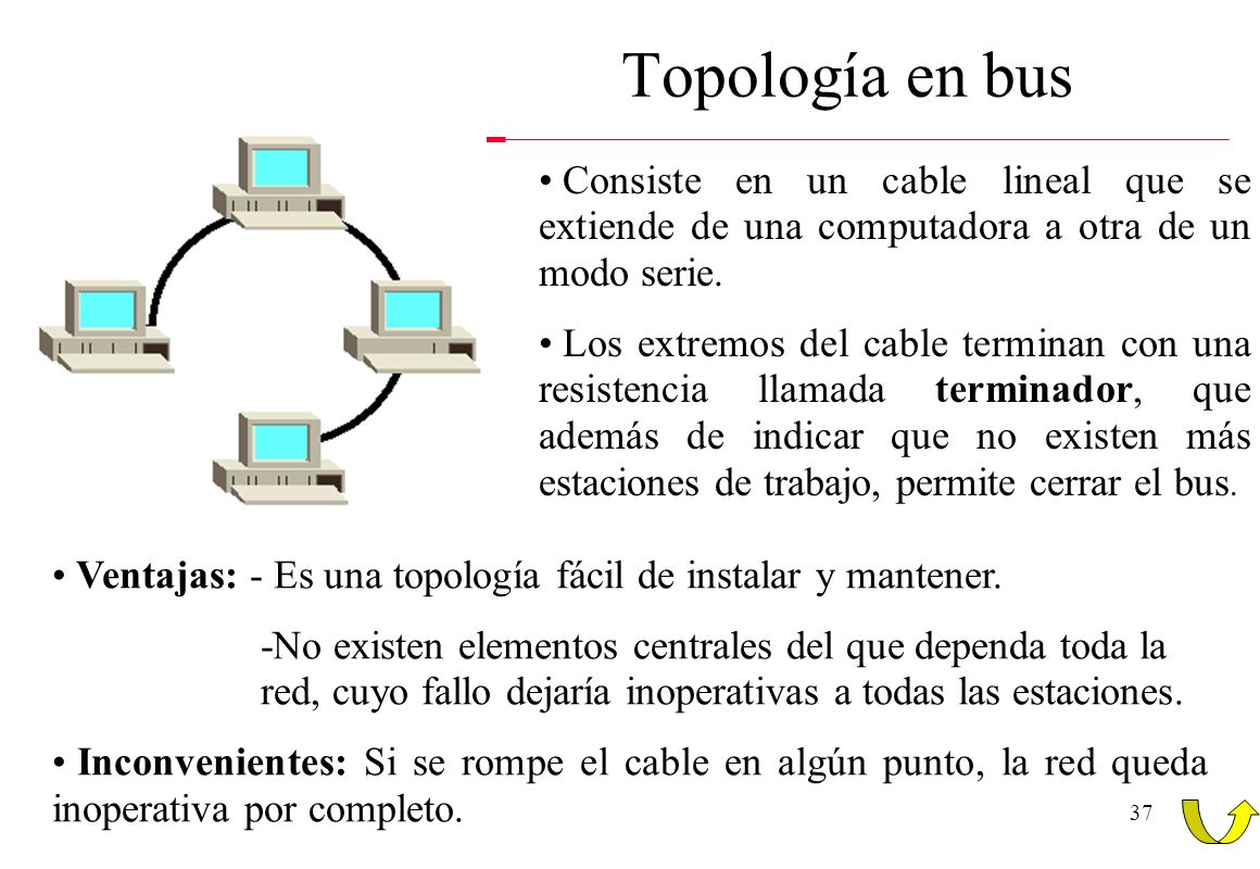 Topología en bus Consiste en un cable lineal que se extiende de una computadora a otra de un modo serie.