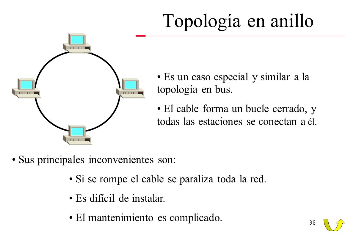Topología en anillo Es un caso especial y similar a la topología en bus. El cable forma un bucle cerrado, y todas las estaciones se conectan a él.