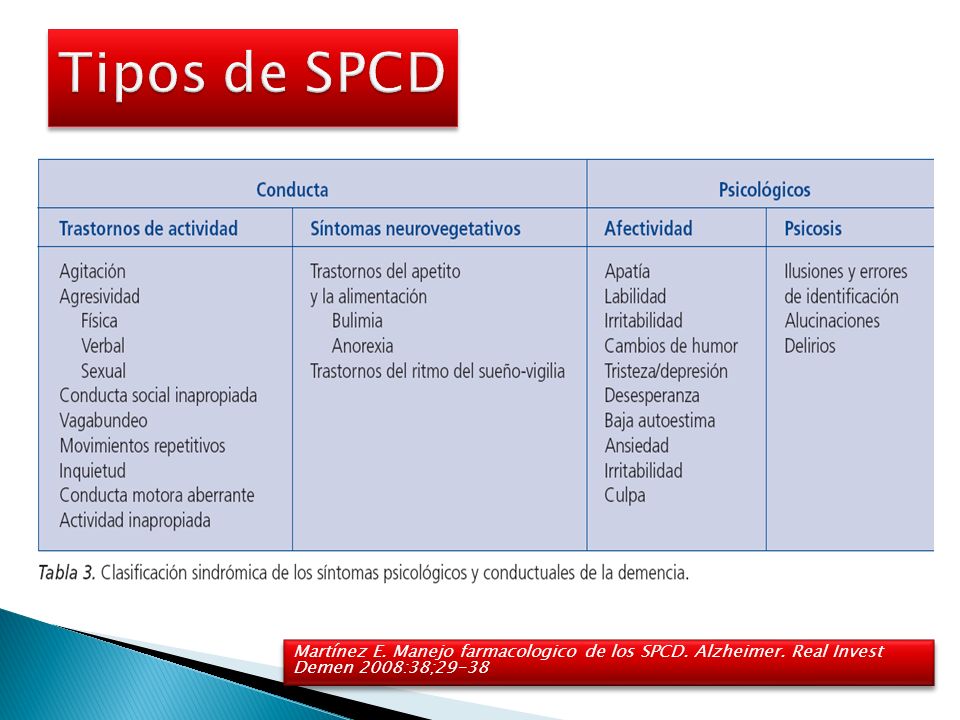 Tipos de SPCD Martínez E. Manejo farmacologico de los SPCD.