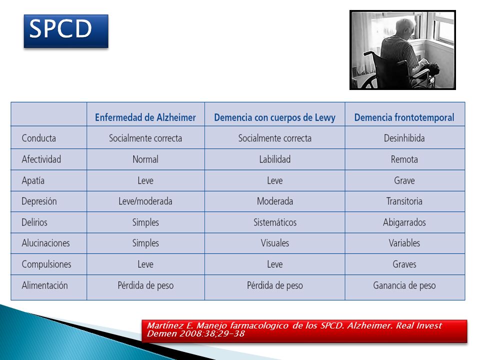 SPCD Martínez E. Manejo farmacologico de los SPCD. Alzheimer. Real Invest Demen 2008:38;29-38