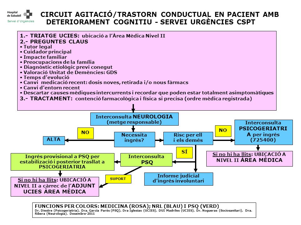 CIRCUIT AGITACIÓ/TRASTORN CONDUCTUAL EN PACIENT AMB DETERIORAMENT COGNITIU - SERVEI URGÈNCIES CSPT