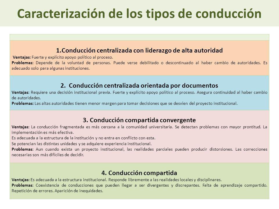 Caracterización de los tipos de conducción