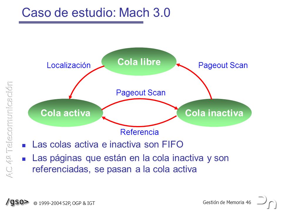 Caso de estudio: Mach 3.0 Las colas activa e inactiva son FIFO