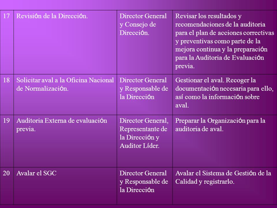 17 Revisión de la Dirección. Director General y Consejo de Dirección.