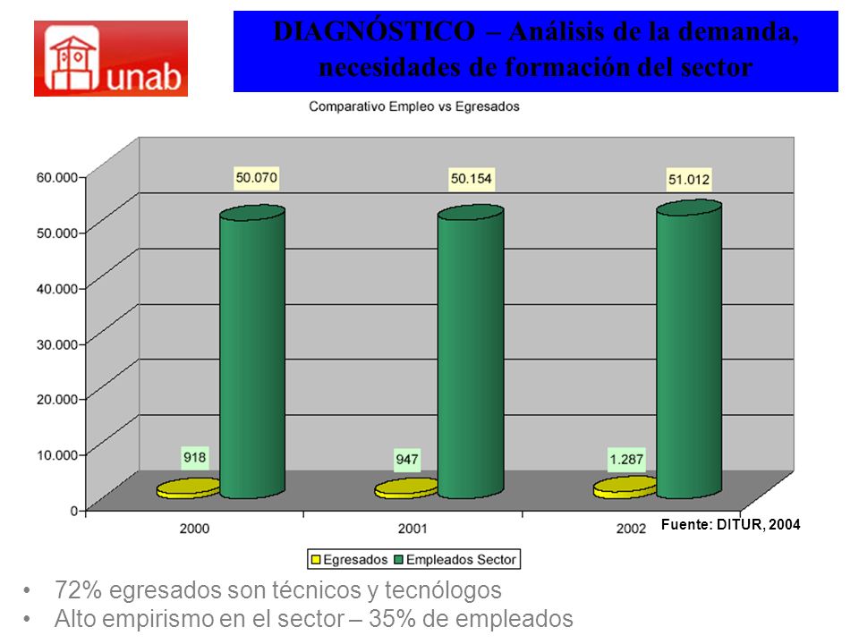 DIAGNÓSTICO – Análisis de la demanda, necesidades de formación del sector