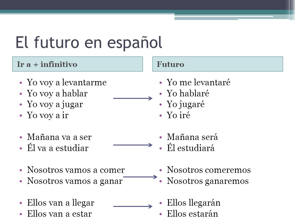 El futuro en español Yo voy a levantarme Yo voy a hablar