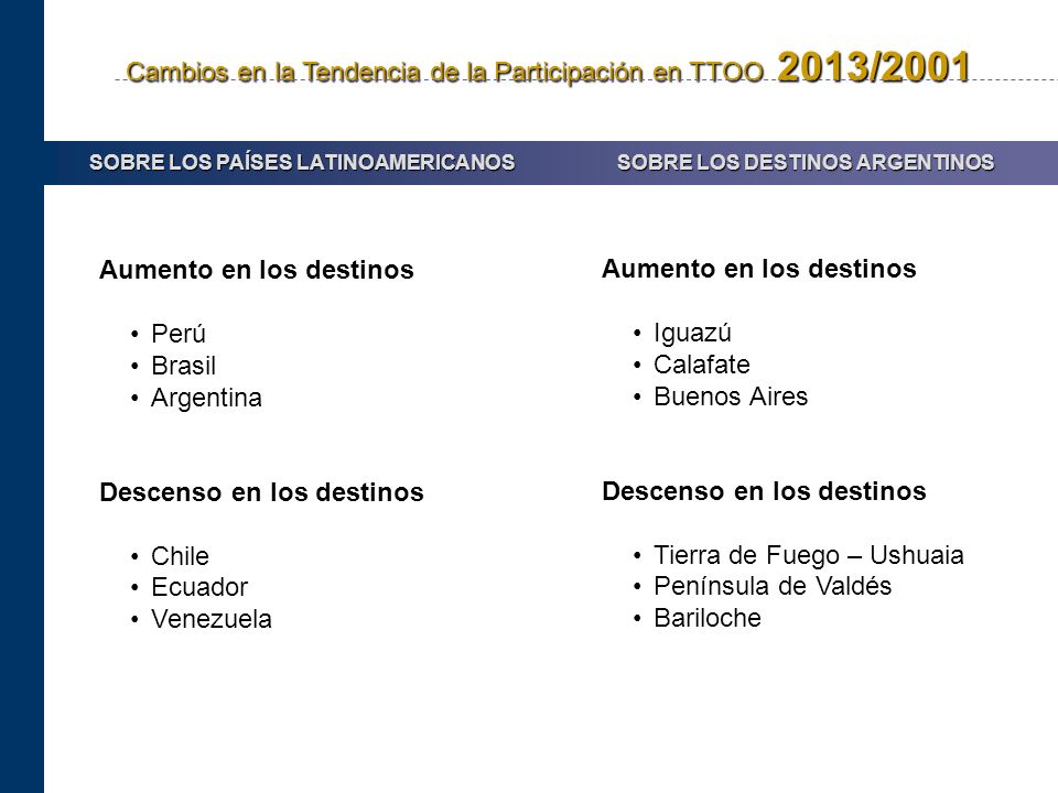 Cambios en la Tendencia de la Participación en TTOO 2013/2001