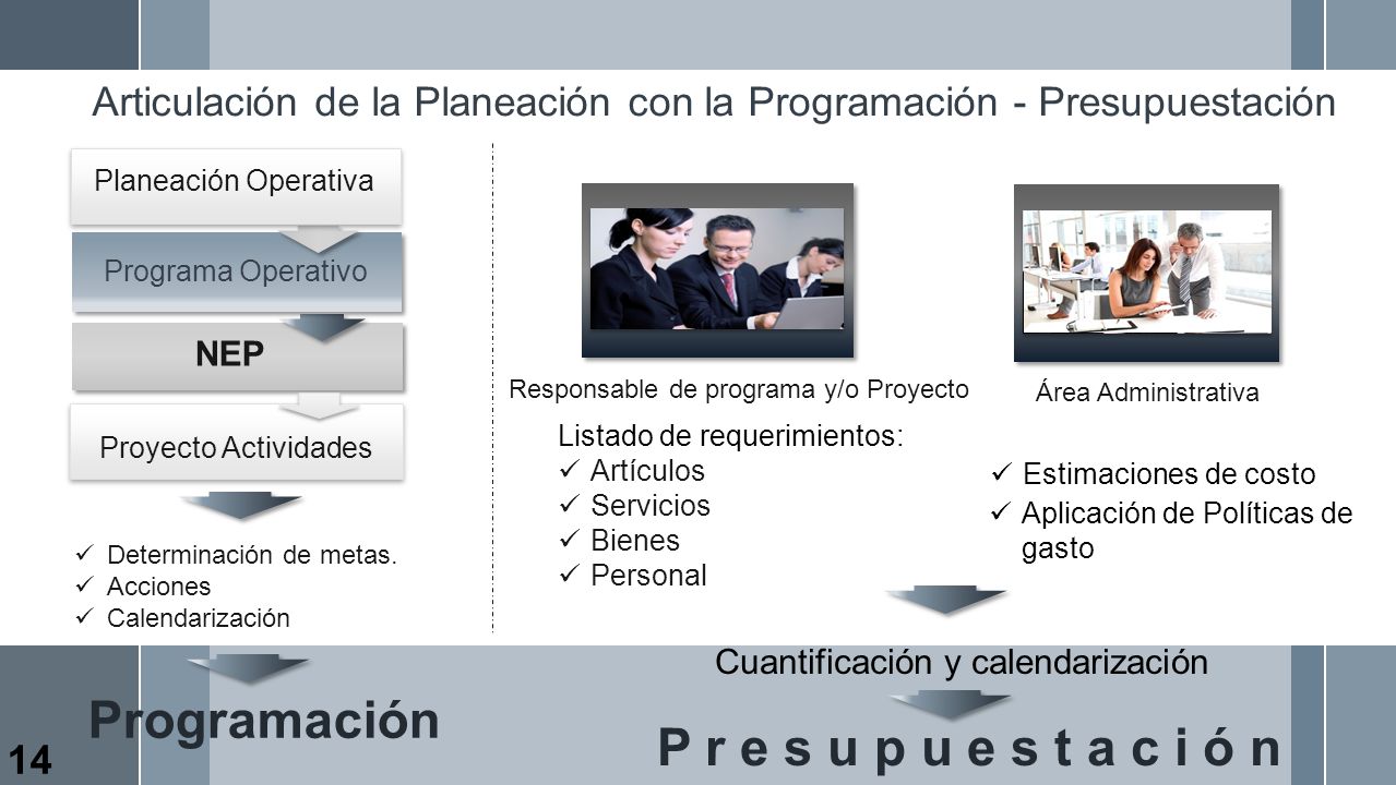 Programación P r e s u p u e s t a c i ó n