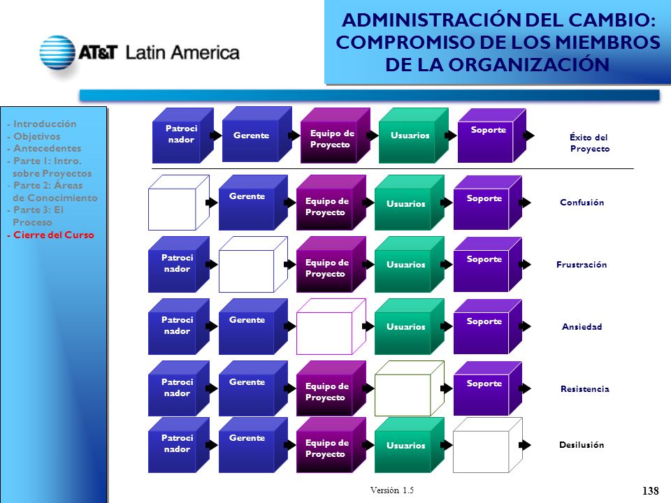ADMINISTRACIÓN DEL CAMBIO: COMPROMISO DE LOS MIEMBROS DE LA ORGANIZACIÓN