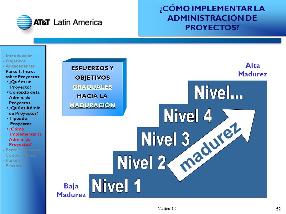 madurez Nivel... Nivel 4 Nivel 3 Nivel 2 Nivel 1
