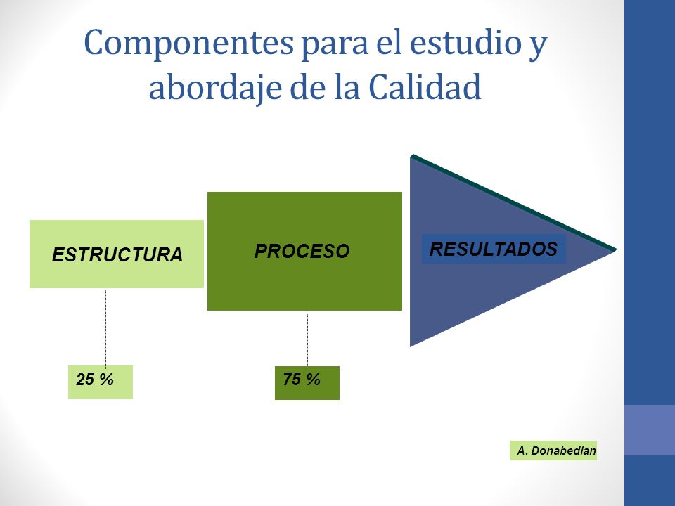 Componentes para el estudio y abordaje de la Calidad