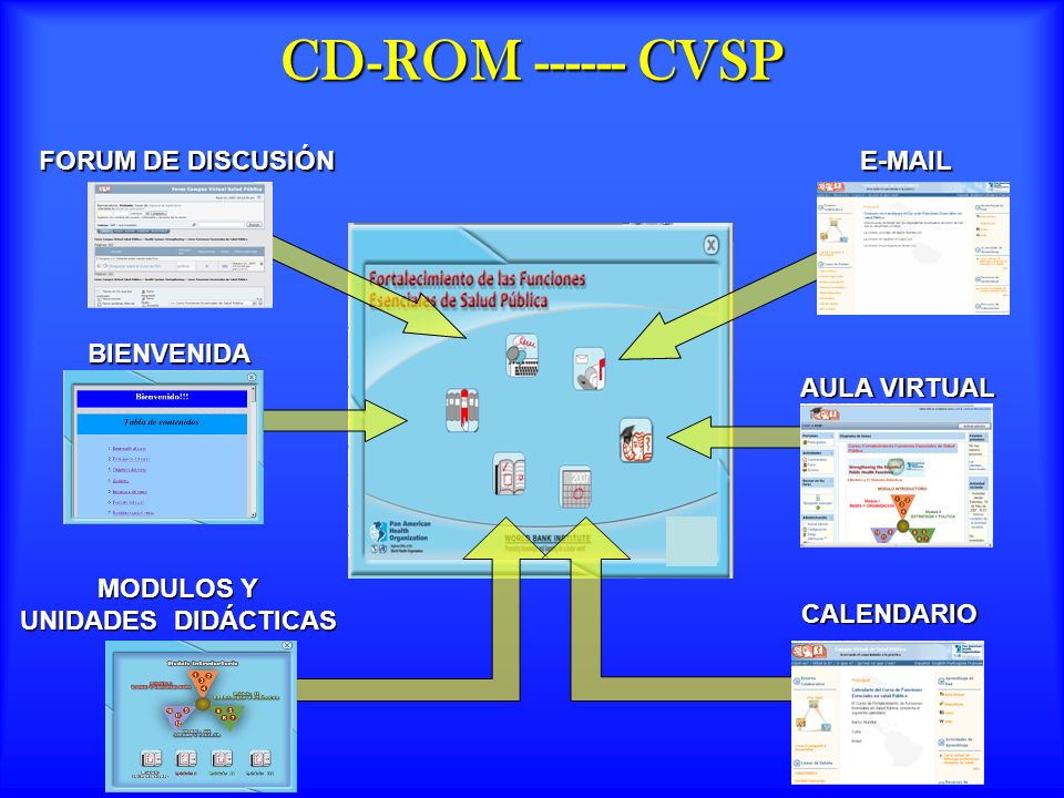 CD-ROM CVSP FORUM DE DISCUSIÓN  BIENVENIDA AULA VIRTUAL