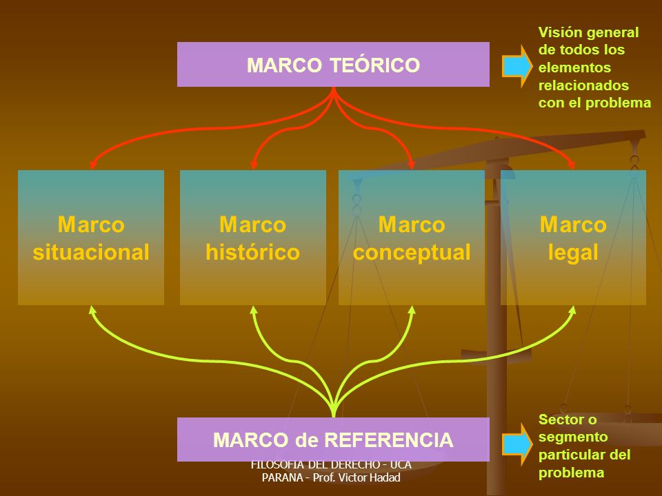 FILOSOFIA DEL DERECHO - UCA PARANA - Prof. Victor Hadad