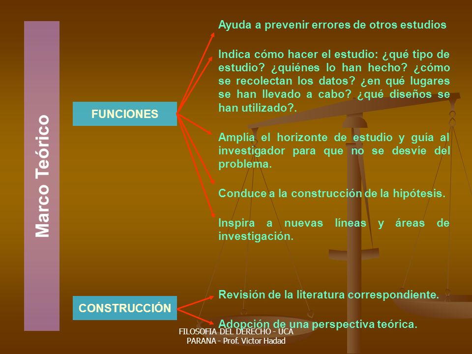FILOSOFIA DEL DERECHO - UCA PARANA - Prof. Victor Hadad