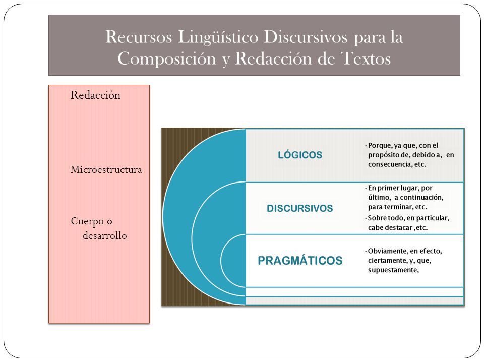 Recursos Lingüístico Discursivos para la Composición y Redacción de Textos