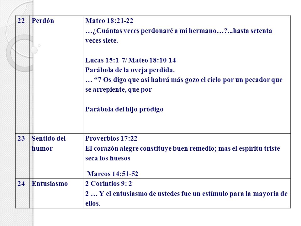 22 Perdón. Mateo 18: …¿Cuántas veces perdonaré a mi hermano… ...hasta setenta veces siete. Lucas 15:1-7/ Mateo 18: