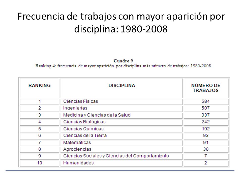 Frecuencia de trabajos con mayor aparición por disciplina: