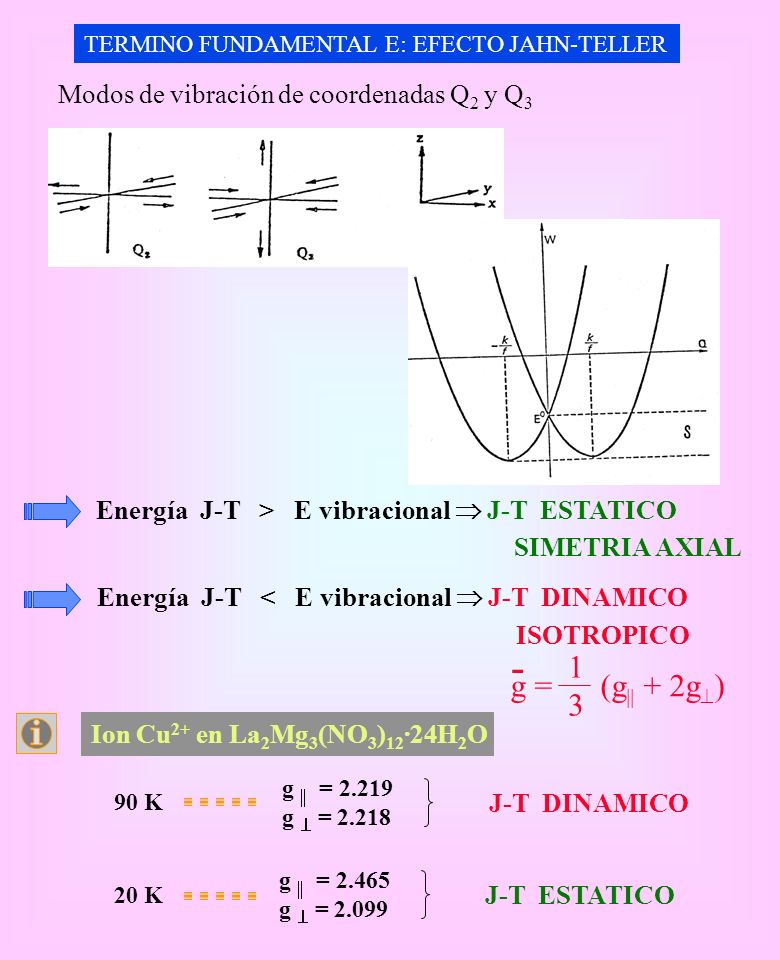 - 1 g = (g + 2g) 3 Modos de vibración de coordenadas Q2 y Q3