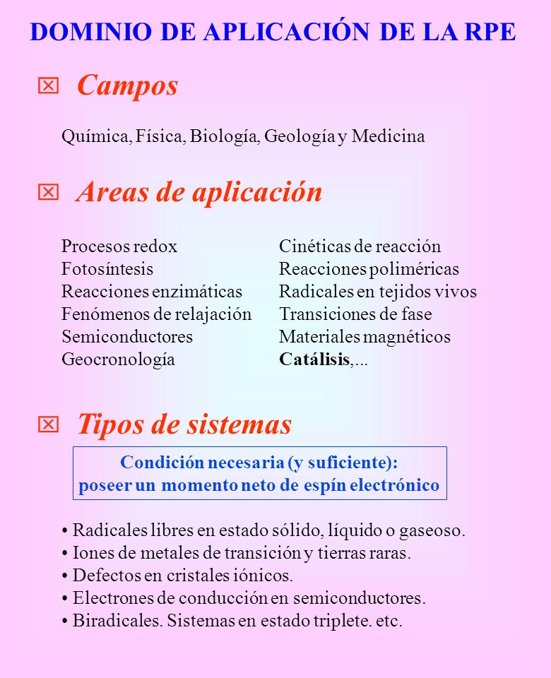Campos Areas de aplicación Tipos de sistemas