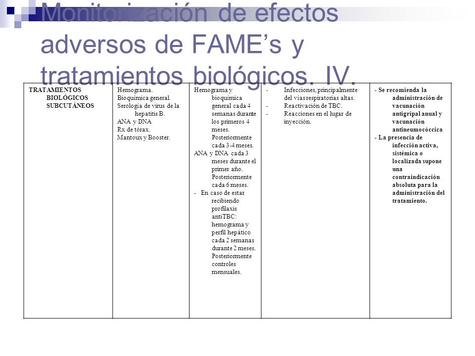 Monitorización de efectos adversos de FAME’s y tratamientos biológicos