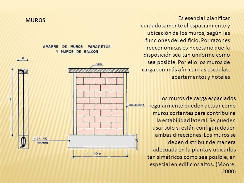 Es esencial planificar cuidadosamente el espaciamiento y ubicación de los muros, según las funciones del edificio. Por razones reeconómicas es necesario que la disposición sea tan uniforme como sea posible. Por ello los muros de carga son más afín con las escuelas, apartamentos y hoteles