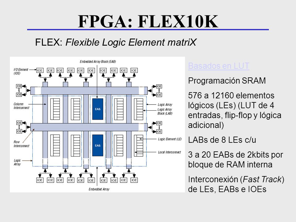 FPGA: FLEX10K FLEX: Flexible Logic Element matriX Basados en LUT