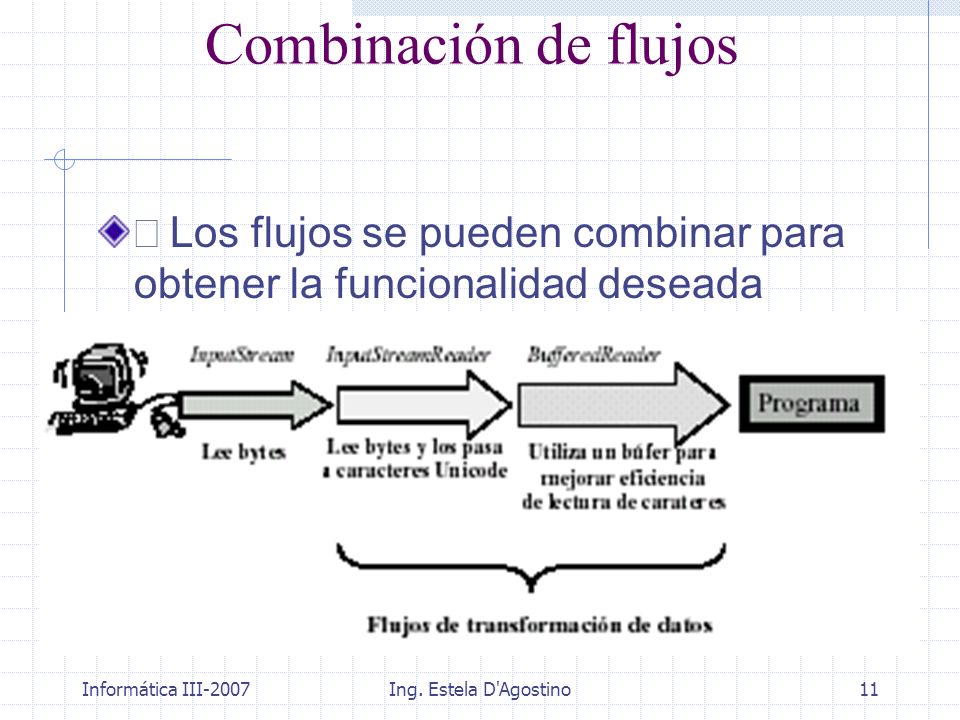 Combinación de flujos • Los flujos se pueden combinar para obtener la funcionalidad deseada. Informática III