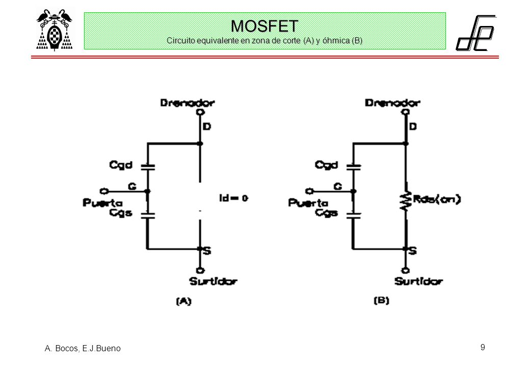 MOSFET Circuito equivalente en zona de corte (A) y óhmica (B)