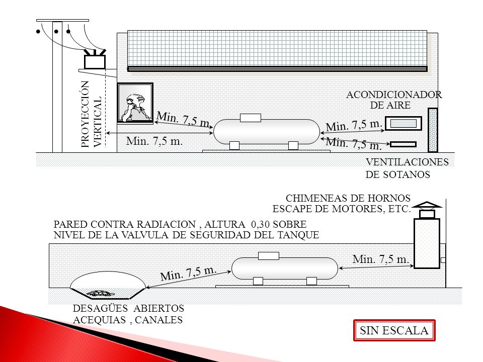 . . . Min. 7,5 m. Min. 7,5 m. Min. 7,5 m. Min. 7,5 m. Min. 7,5 m.