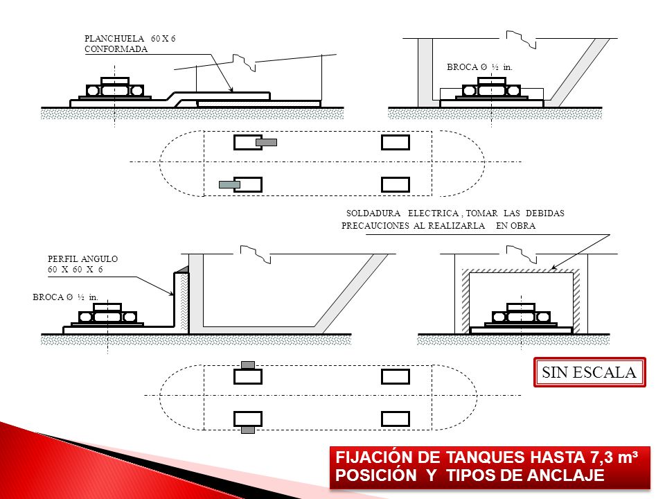 FIJACIÓN DE TANQUES HASTA 7,3 m³ POSICIÓN Y TIPOS DE ANCLAJE