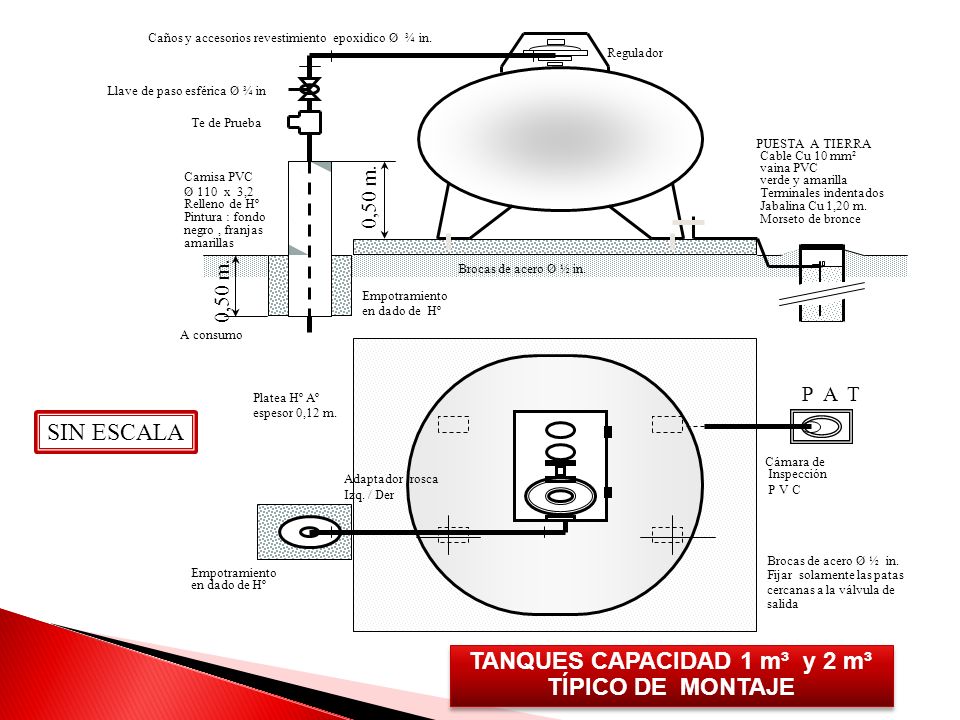 TANQUES CAPACIDAD 1 m³ y 2 m³ TÍPICO DE MONTAJE