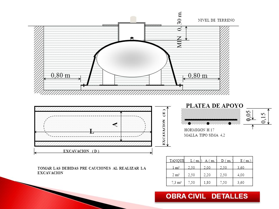 ,80 m 0,80 m A L OBRA CIVIL DETALLES MIN 0, 30 m.