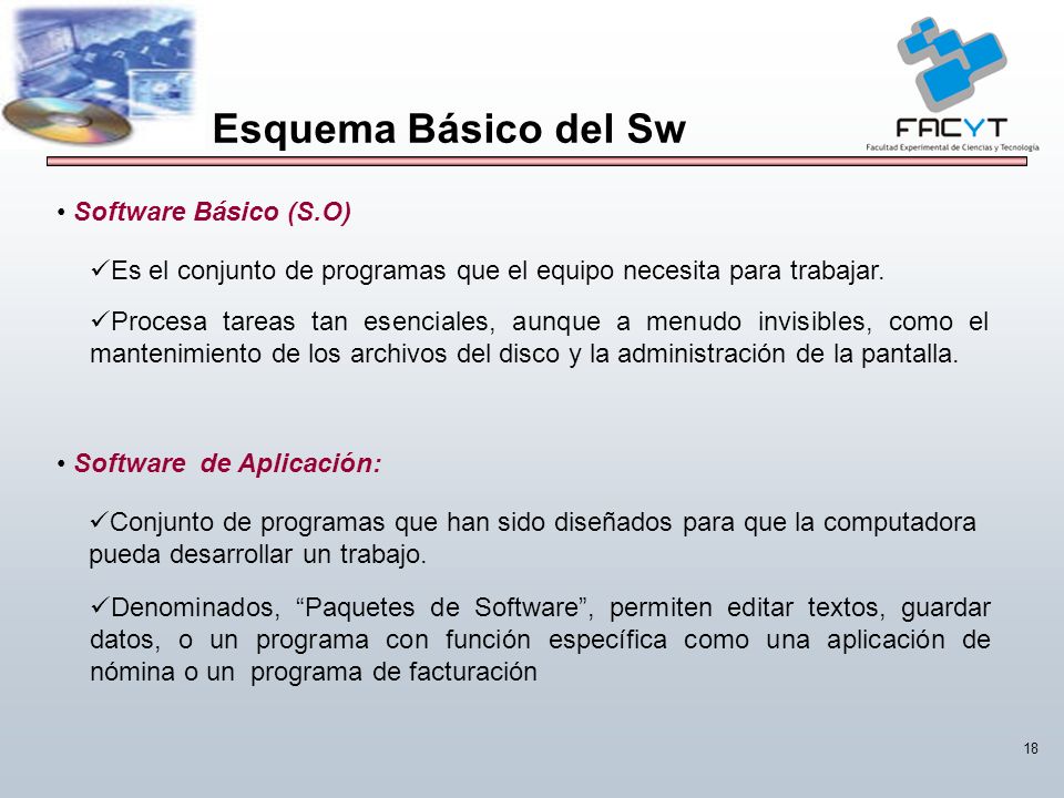 Esquema Básico del Sw Software Básico (S.O)