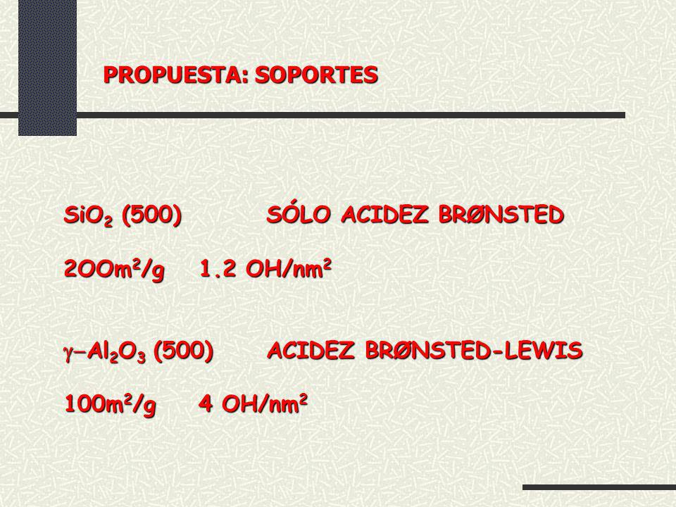 PROPUESTA: SOPORTES SiO2 (500) SÓLO ACIDEZ BRØNSTED. 2OOm2/g 1.2 OH/nm2. g-Al2O3 (500) ACIDEZ BRØNSTED-LEWIS.