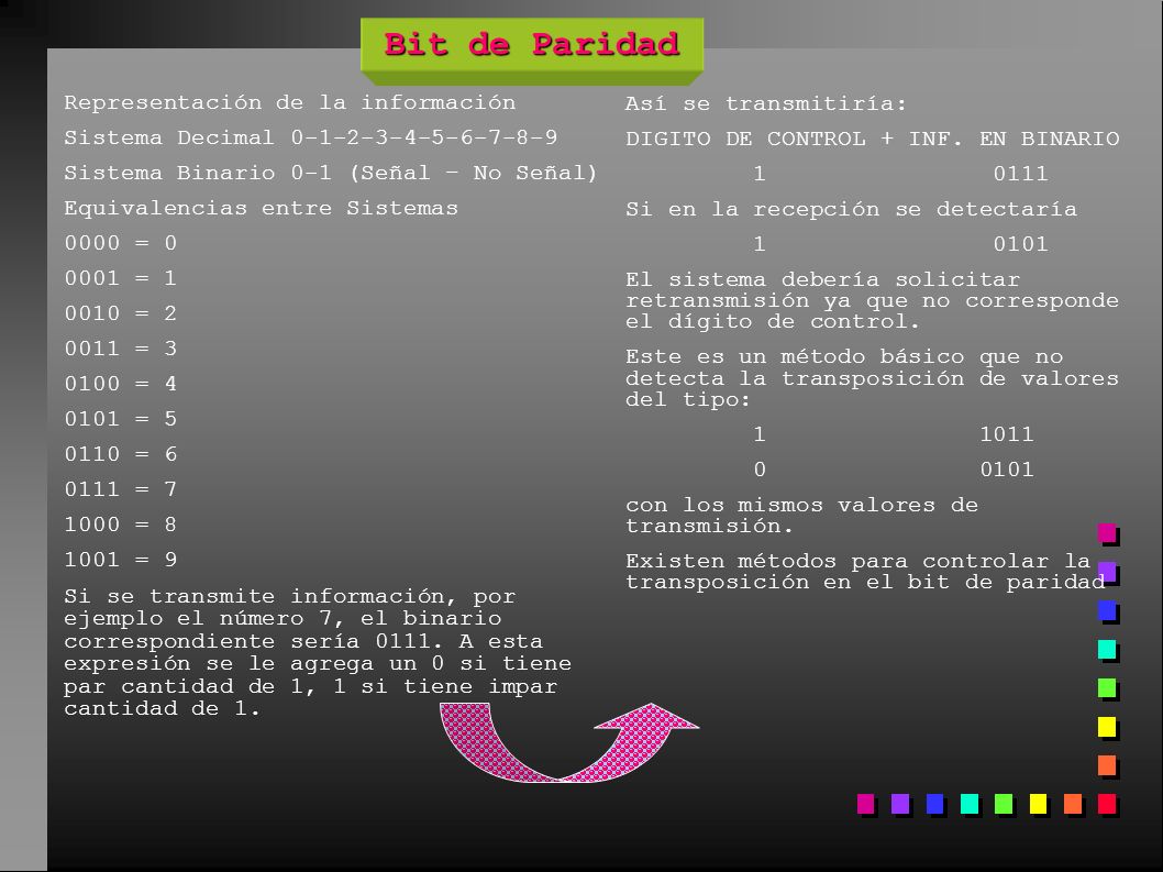 Bit de Paridad Representación de la información Así se transmitiría: