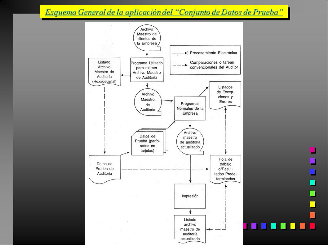 Esquema General de la aplicación del Conjunto de Datos de Prueba