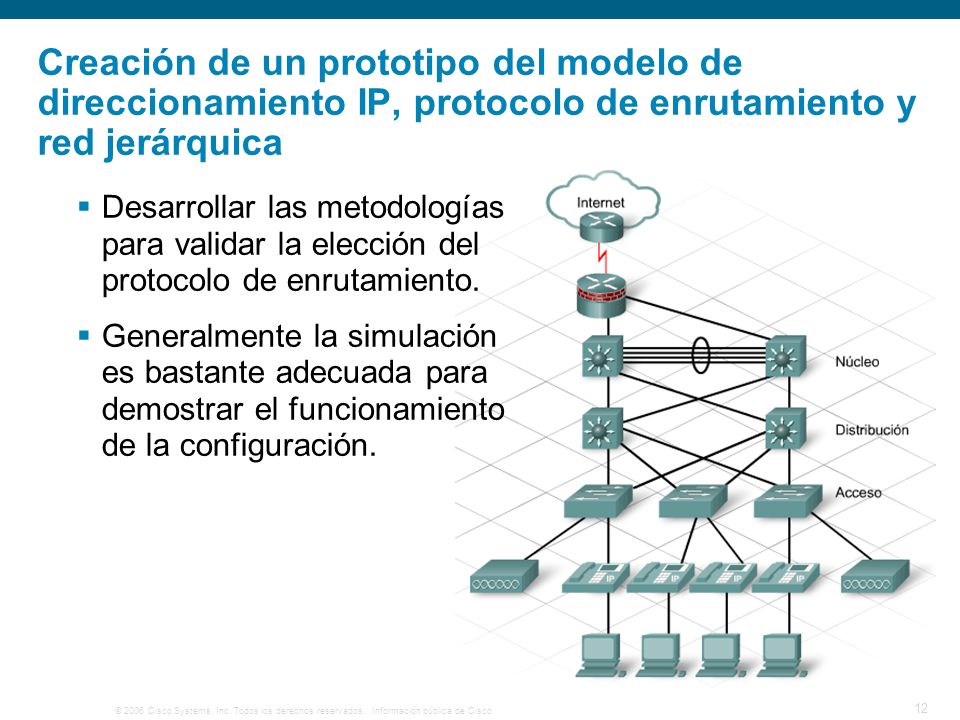 Creación de un prototipo del modelo de direccionamiento IP, protocolo de enrutamiento y red jerárquica