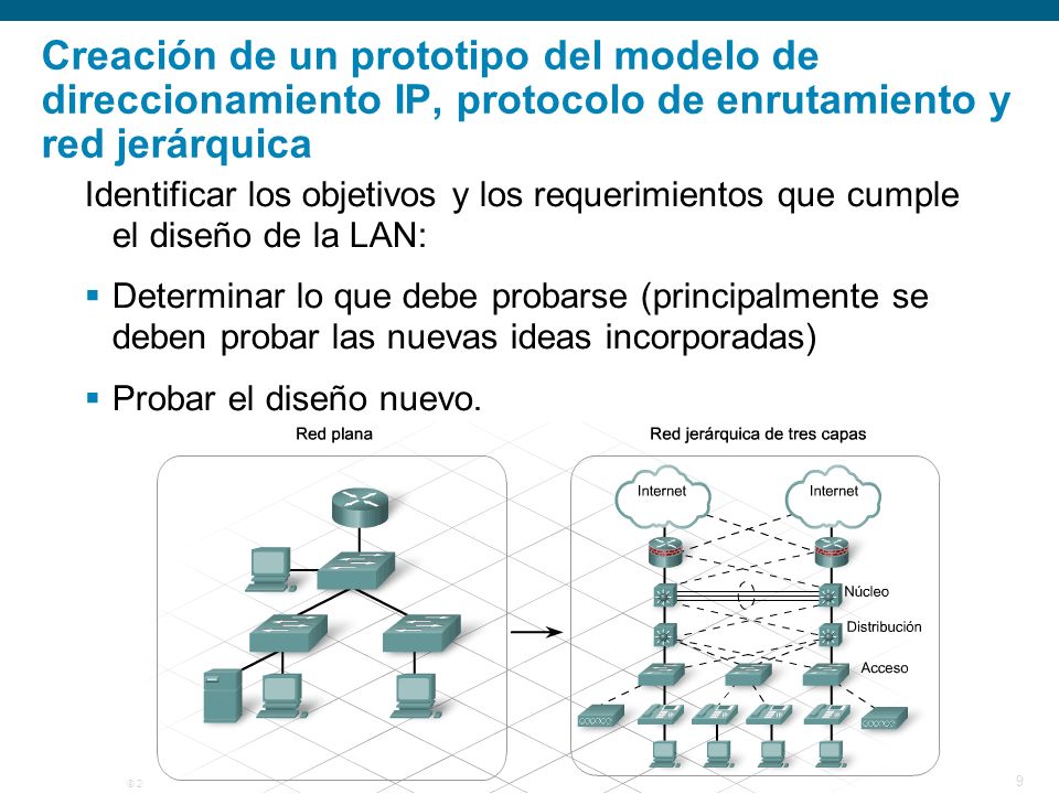 Creación de un prototipo del modelo de direccionamiento IP, protocolo de enrutamiento y red jerárquica