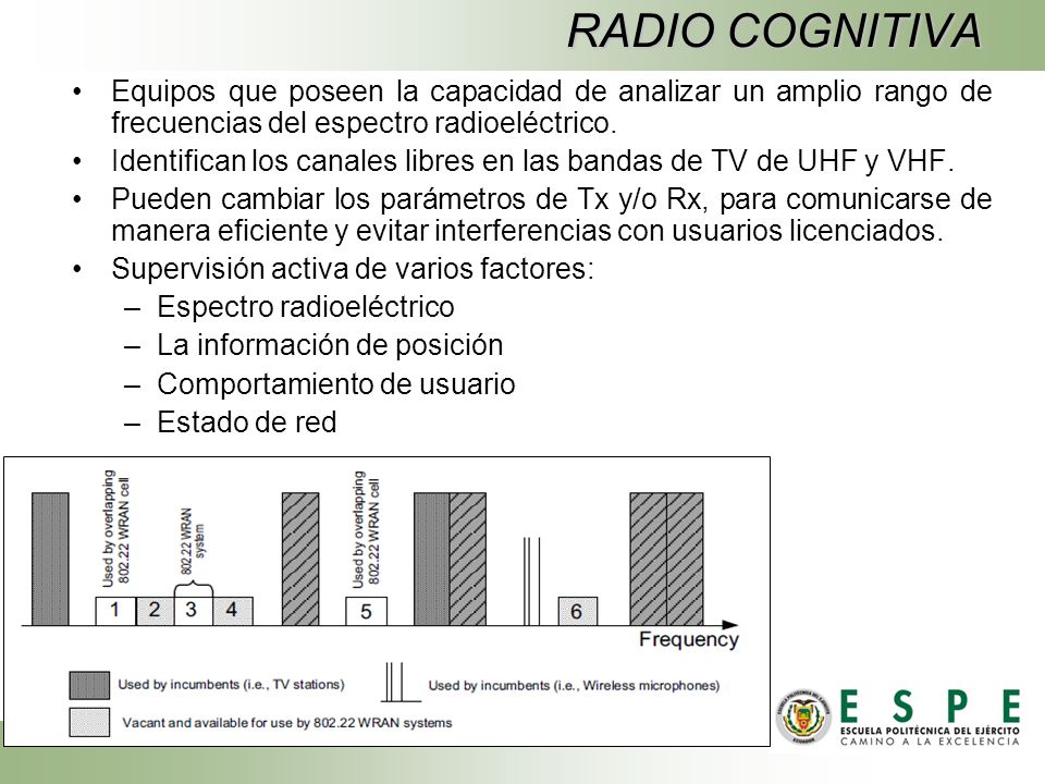 RADIO COGNITIVA Equipos que poseen la capacidad de analizar un amplio rango de frecuencias del espectro radioeléctrico.