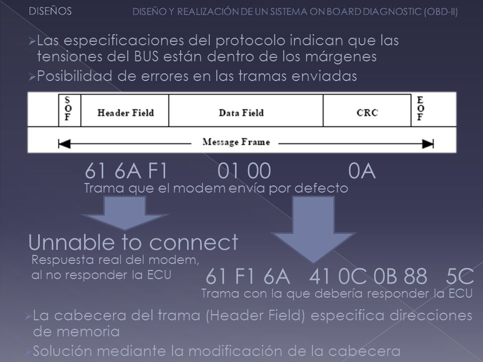 61 6A F A Unnable to connect 61 F1 6A 41 0C 0B 88 5C