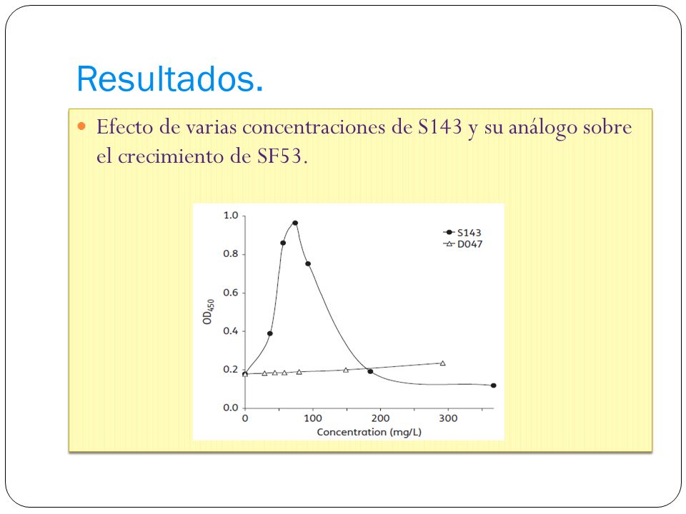 Resultados. Efecto de varias concentraciones de S143 y su análogo sobre el crecimiento de SF53.