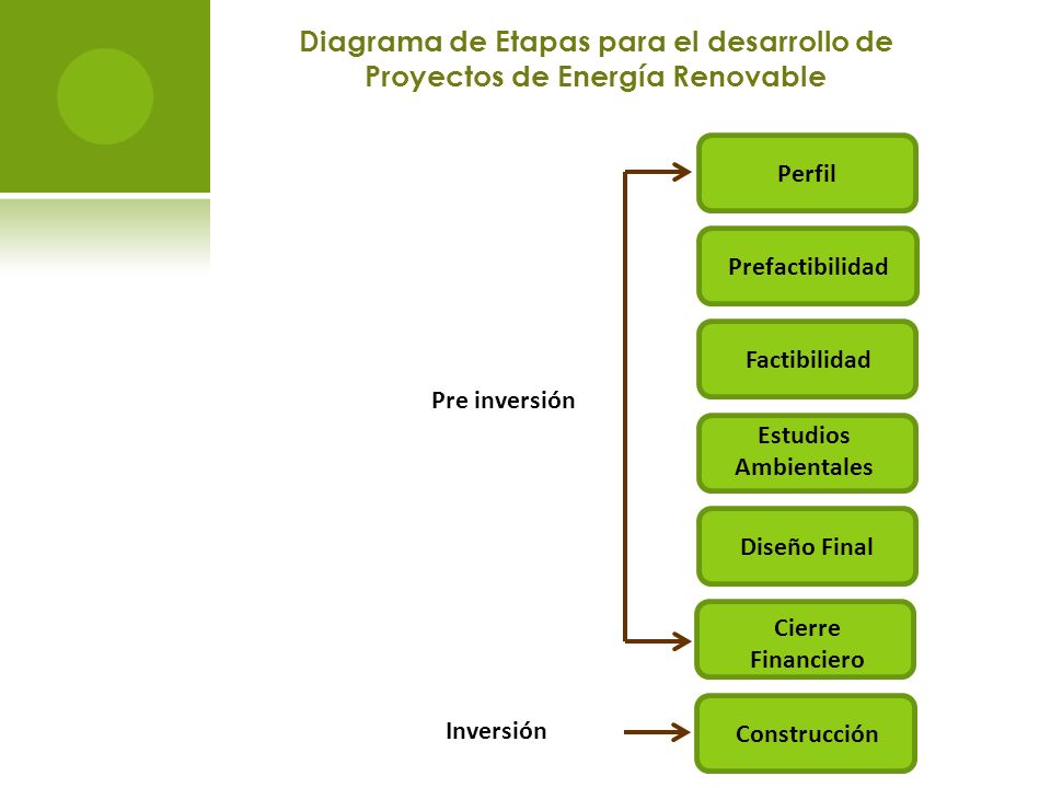 Diagrama de Etapas para el desarrollo de Proyectos de Energía Renovable