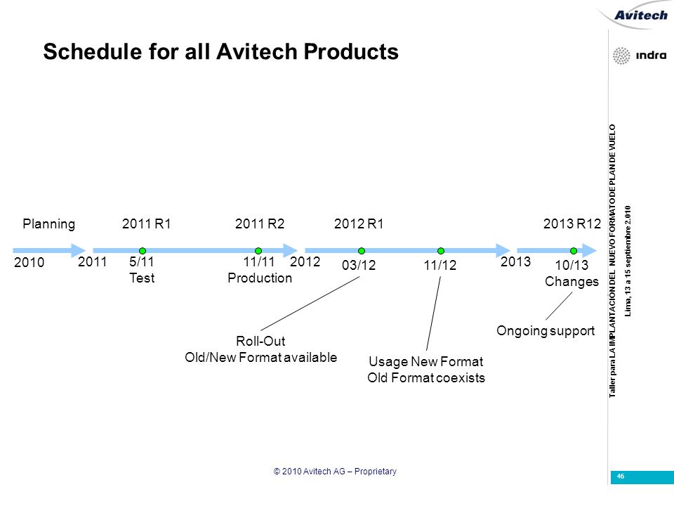 Schedule for all Avitech Products