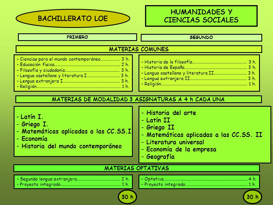 MATERIAS DE MODALIDAD 3 ASIGNATURAS A 4 h CADA UNA
