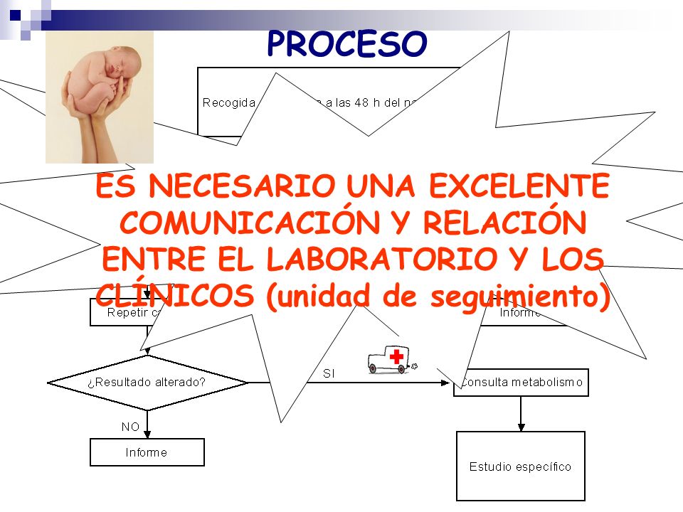 PROCESO ES NECESARIO UNA EXCELENTE COMUNICACIÓN Y RELACIÓN ENTRE EL LABORATORIO Y LOS CLÍNICOS (unidad de seguimiento)
